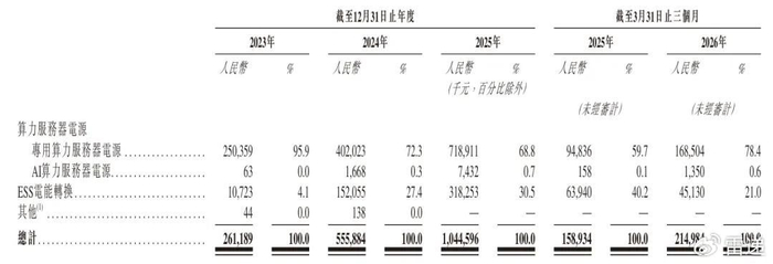 关于最新：贝林厄姆营收116.8亿的信息