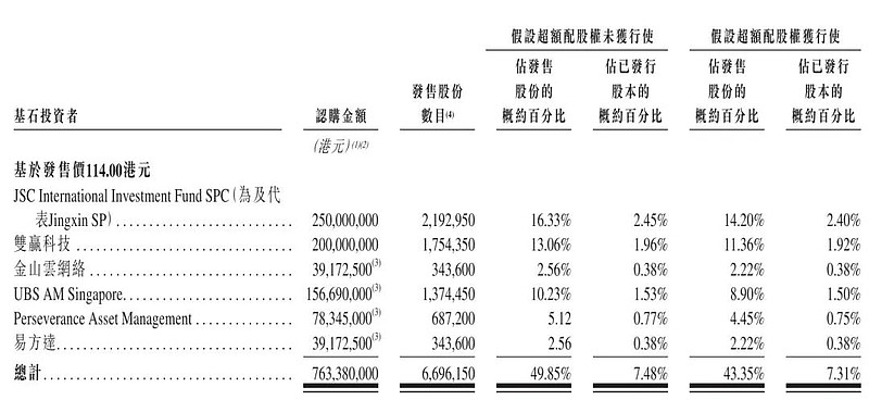 关于最新：贝林厄姆营收116.8亿的信息